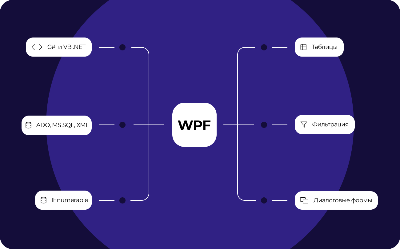 FastReport .NET WPF - набор компонентов для генерации отчетов | Быстрые  отчеты - генераторы отчётов